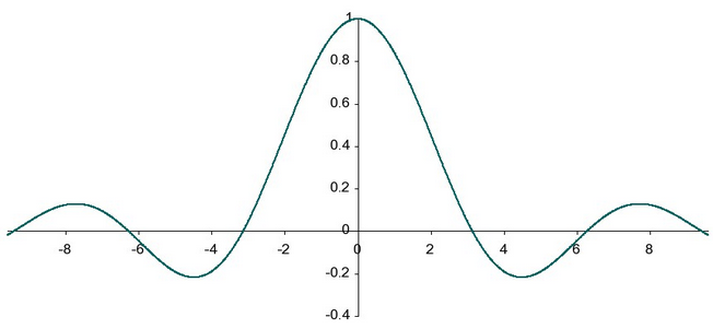 fx graph